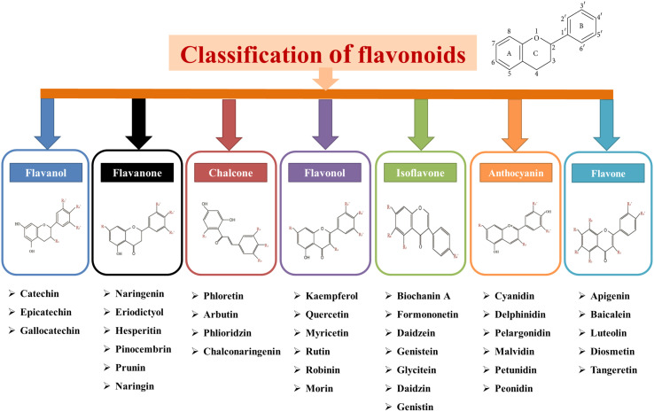 Figure 3