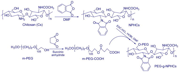 Scheme 1