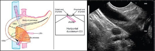 Figure 27