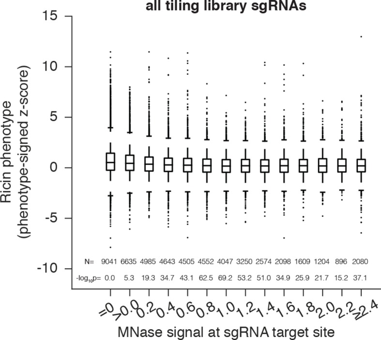 Figure 2—figure supplement 1.