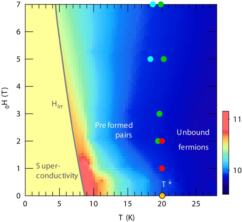 Figure 4