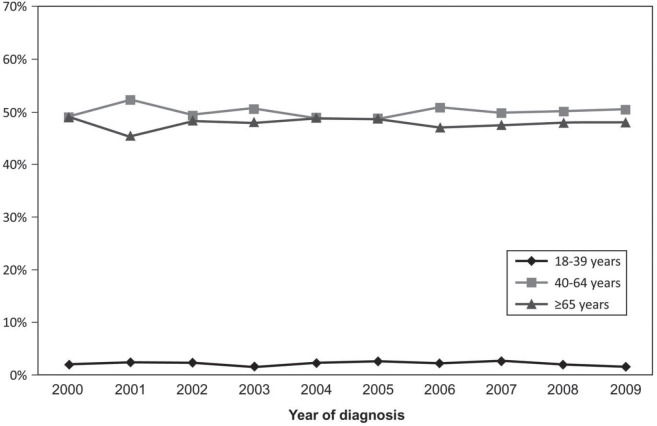 Supplementary Figure 1.