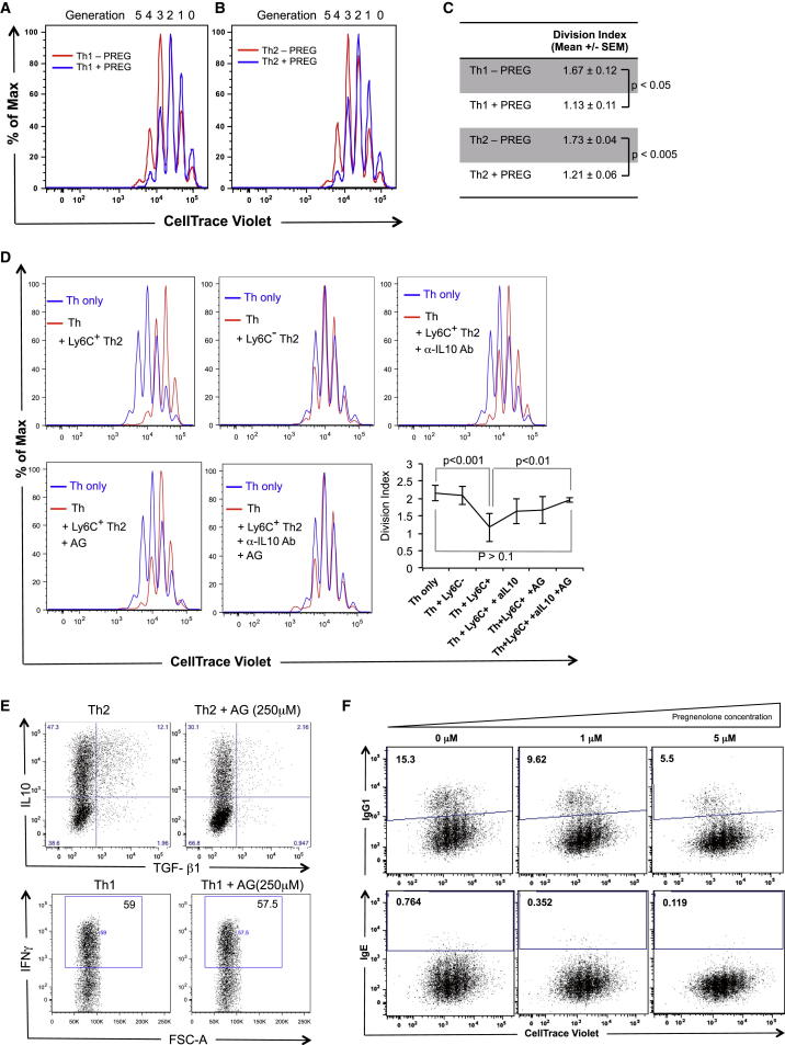 Figure 5