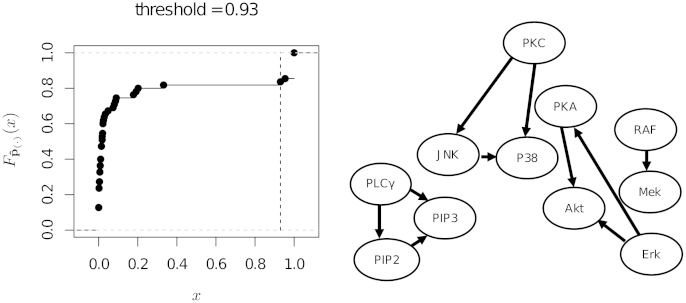 Fig. 9