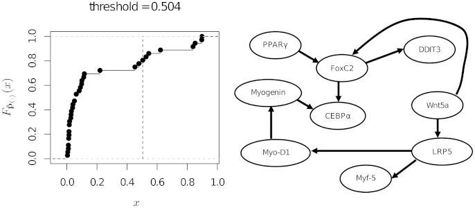 Fig. 8