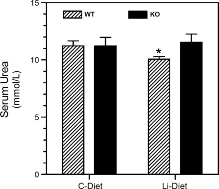 Fig. 9.