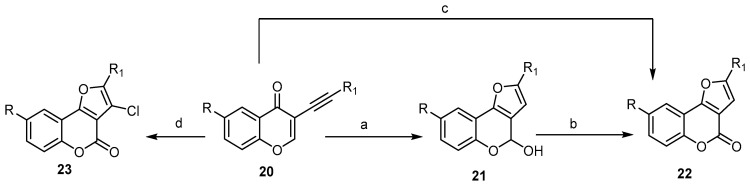 Scheme 7