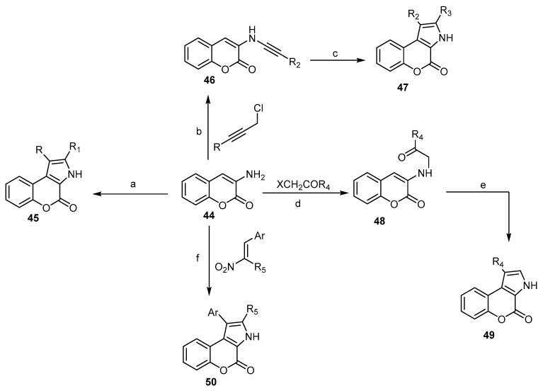 Scheme 15