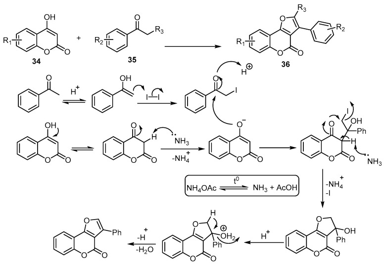 Scheme 12