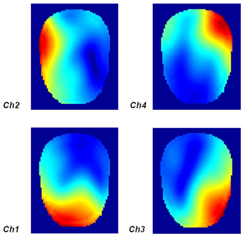 Figure 7