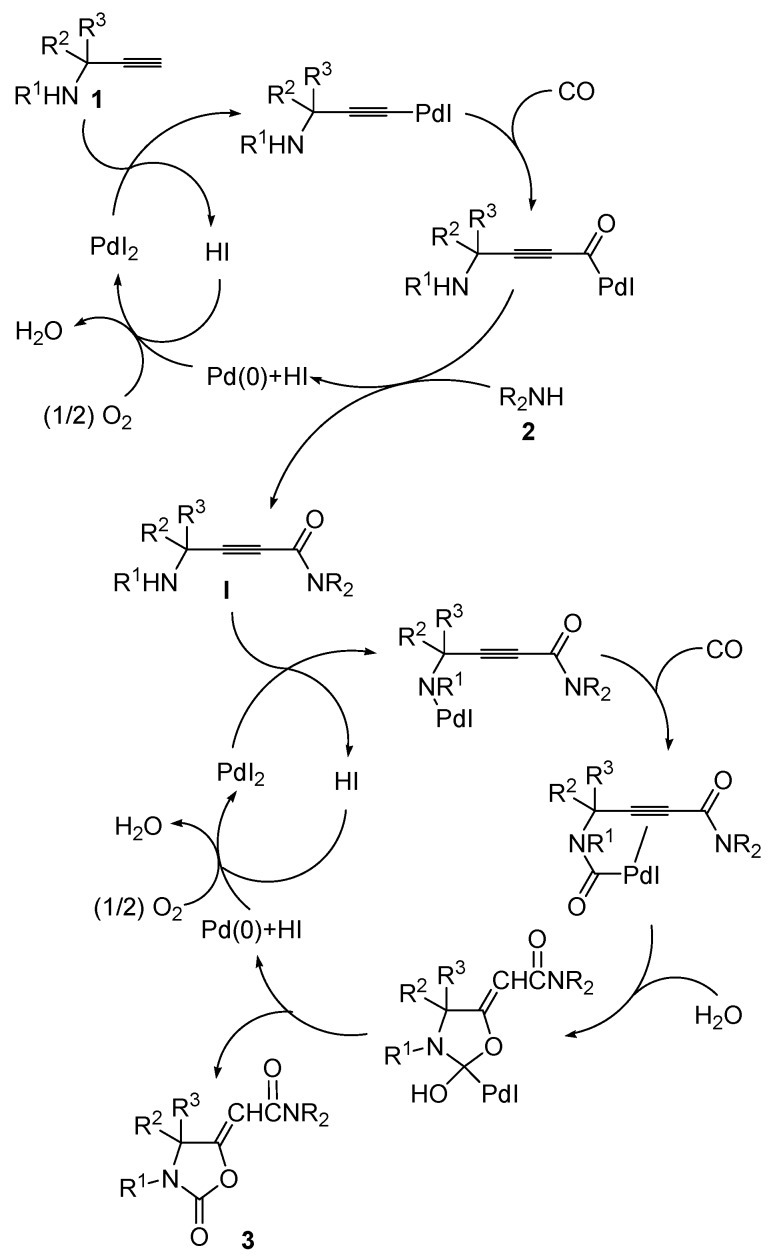 Scheme 2