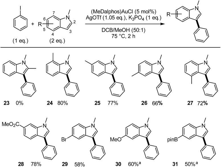 Scheme 6