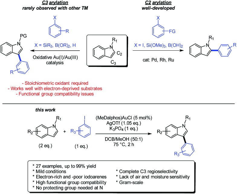 Scheme 3