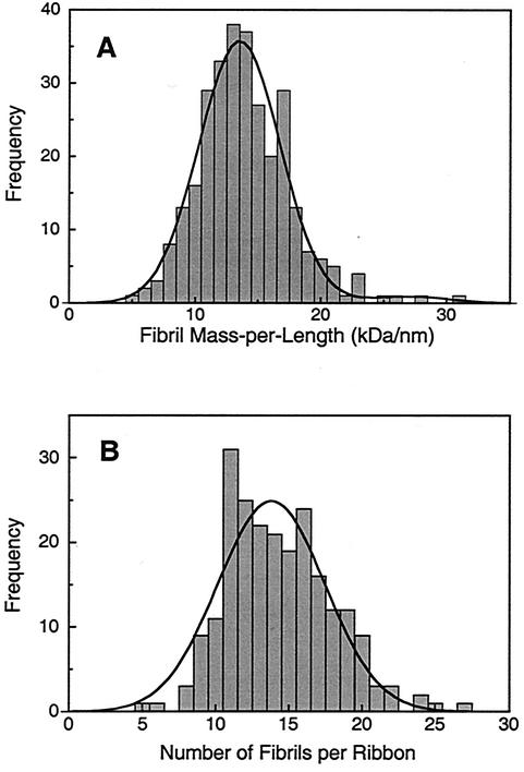 FIG. 7.