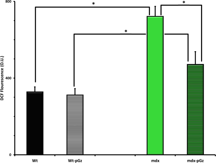 Fig 5