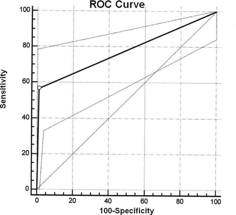 Fig. 1