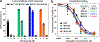 Extended Data Fig. 1