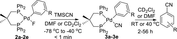 Scheme 3