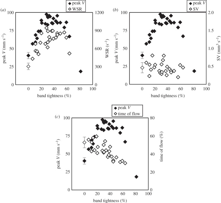 Figure 5.