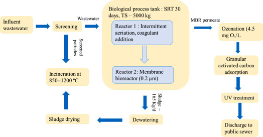 Figure 15–1