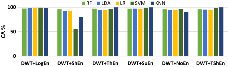 Figure 5