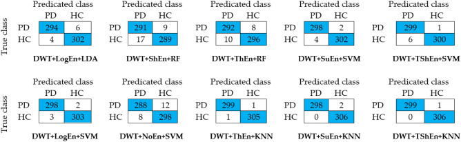 Figure 7