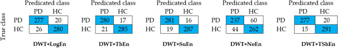 Figure 9