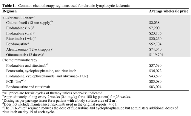 graphic file with name onc00610-0596-t01.jpg