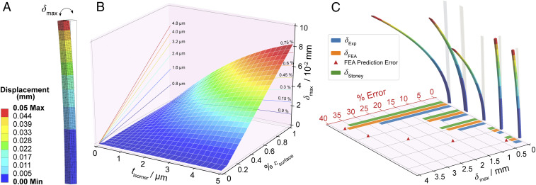 Fig. 4.