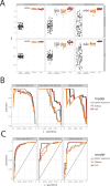 Figure 2—figure supplement 4.