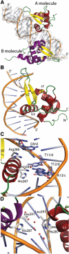 Figure 2.