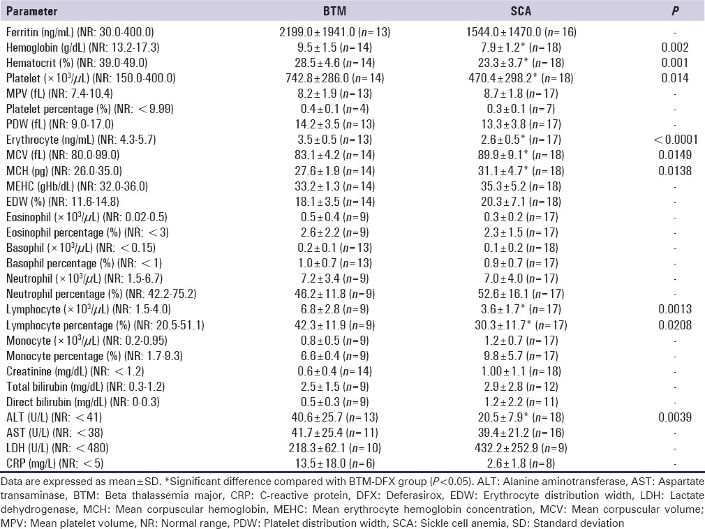 graphic file with name JBCP-7-49-g006.jpg