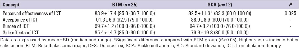 graphic file with name JBCP-7-49-g007.jpg