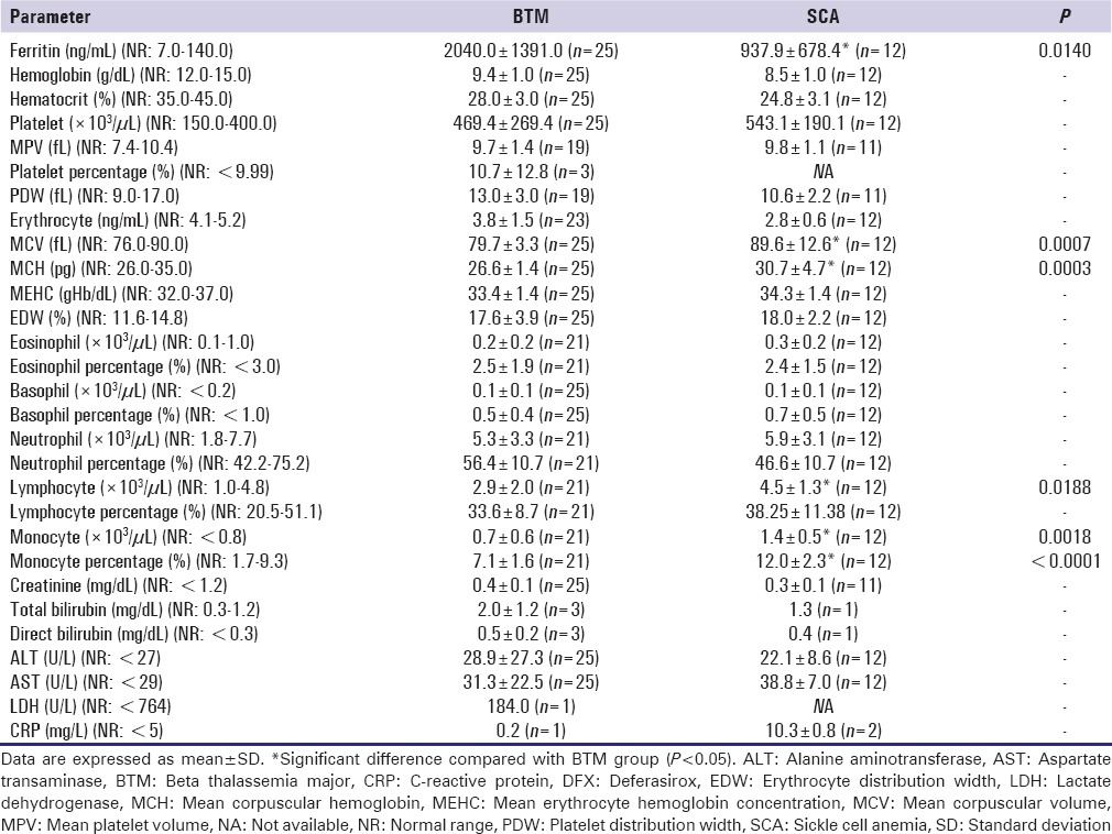 graphic file with name JBCP-7-49-g005.jpg