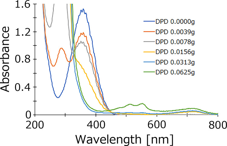 Fig 6