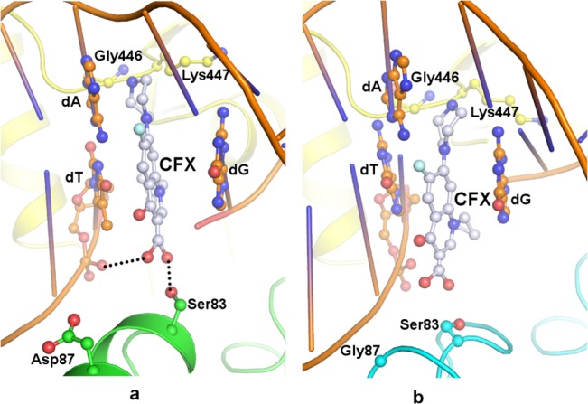 Fig 6