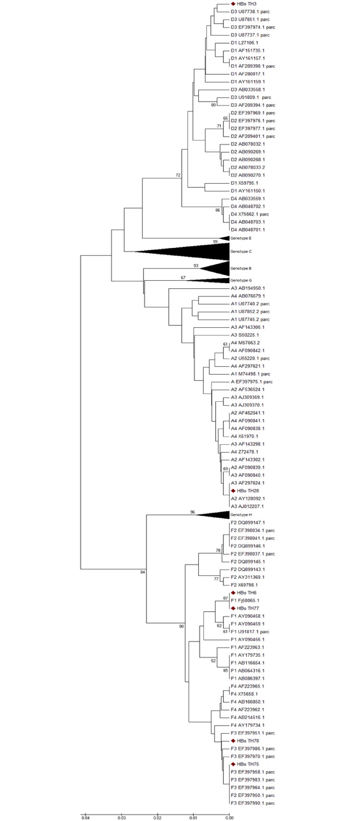 Fig 3