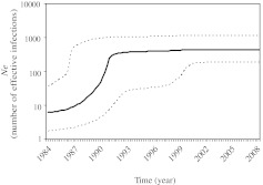 FIG. 3.