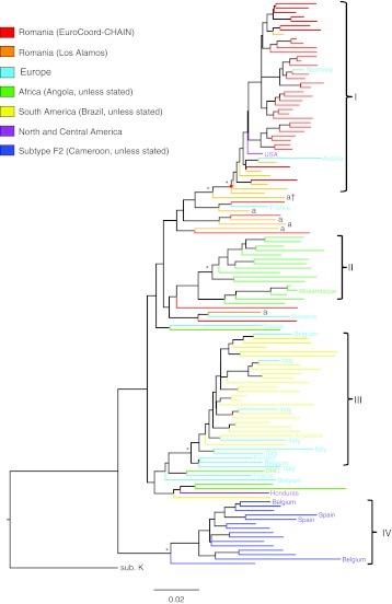 FIG. 2.