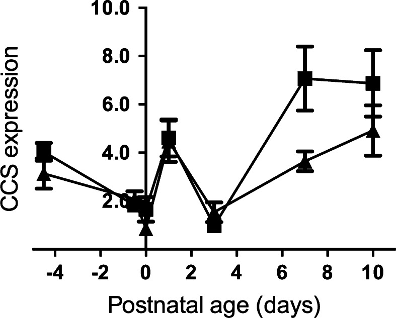 Fig. 7