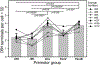Figure 6: