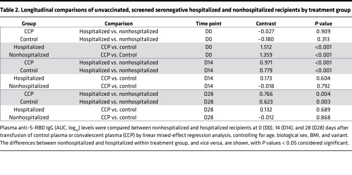 graphic file with name jciinsight-9-178460-g064.jpg