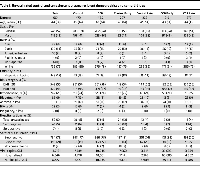 graphic file with name jciinsight-9-178460-g063.jpg