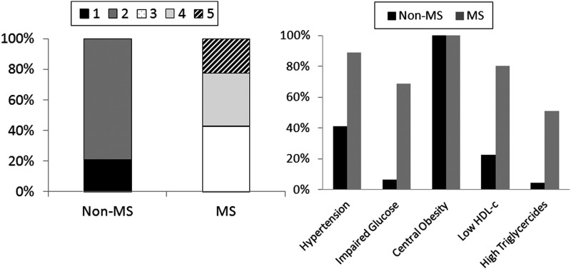 FIG. 1.