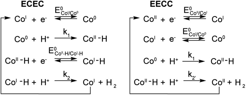 Scheme 2