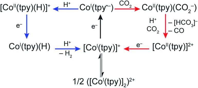 Scheme 3