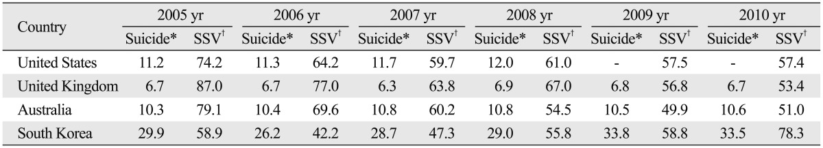 graphic file with name ymj-55-254-i002.jpg