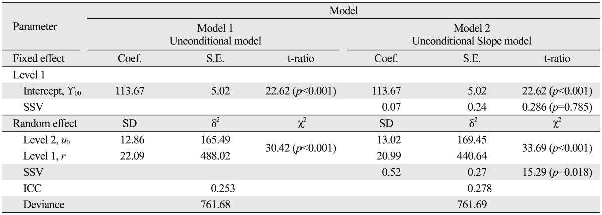 graphic file with name ymj-55-254-i004.jpg