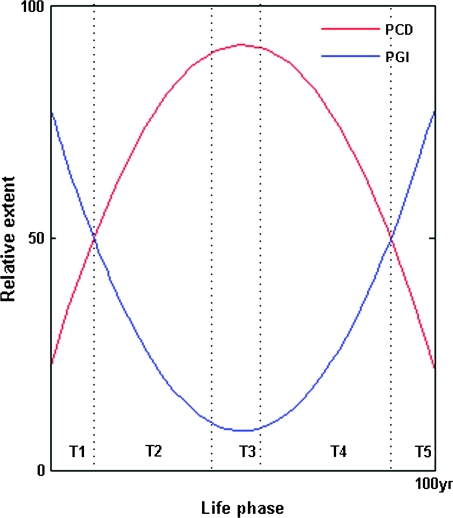 FIG. 6.—