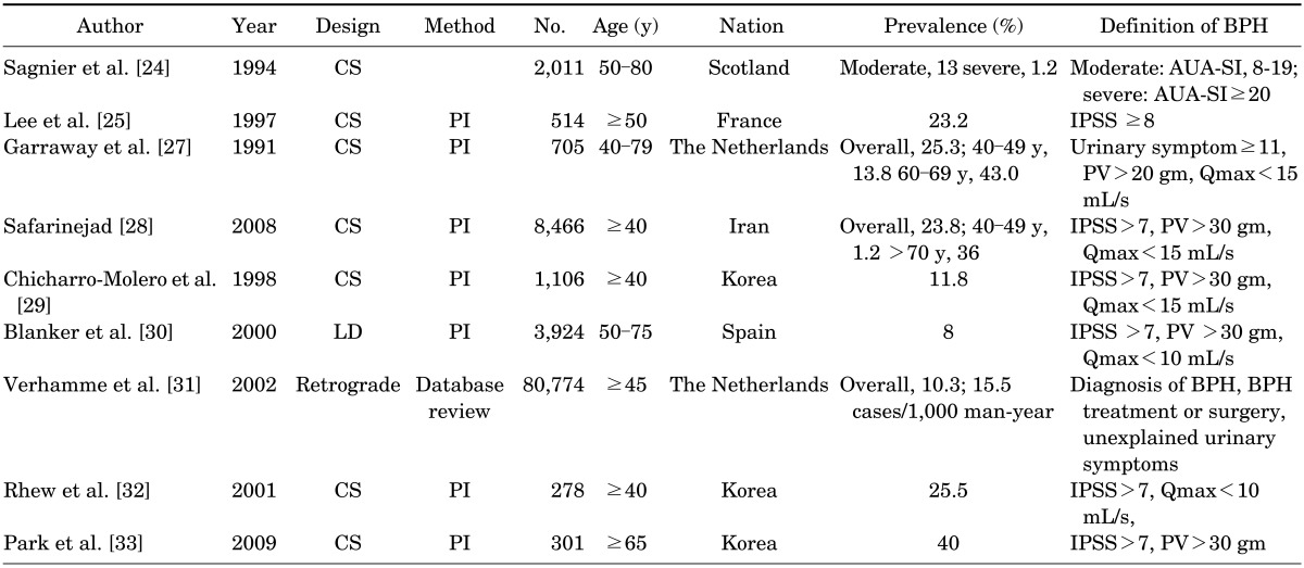 graphic file with name kju-55-300-i002.jpg